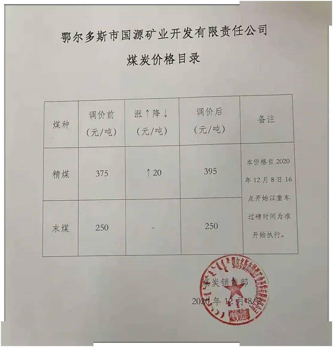 包府路煤炭價格信息，深度解析其影響及一種觀點的分析