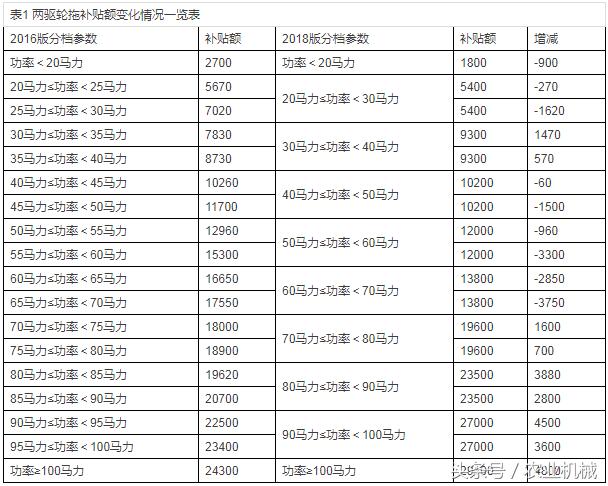 四輪電動(dòng)車最新政策，未來(lái)出行的規(guī)范與趨勢(shì)展望