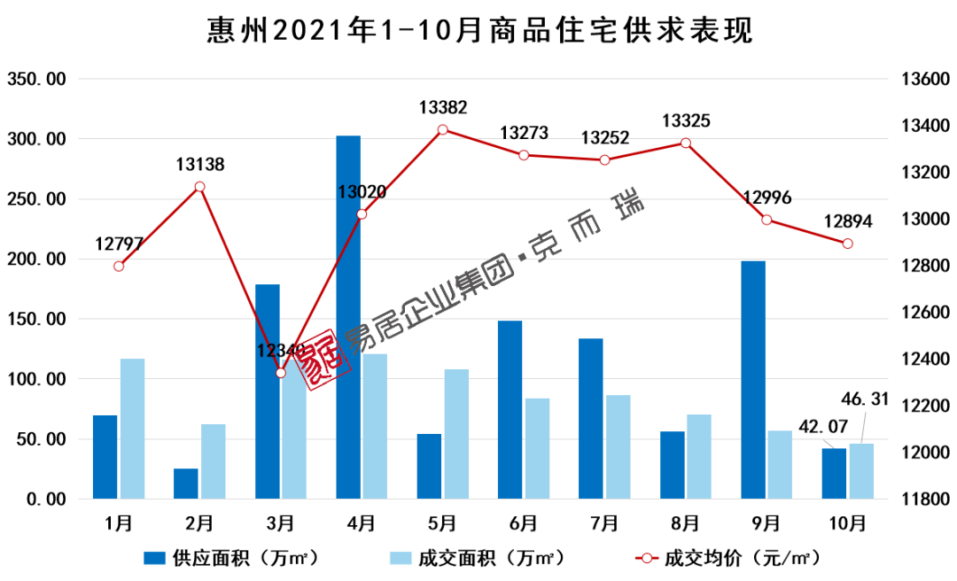 惠州房?jī)r(jià)走勢(shì)圖，與自然和諧共生，探尋內(nèi)心寧?kù)o之所