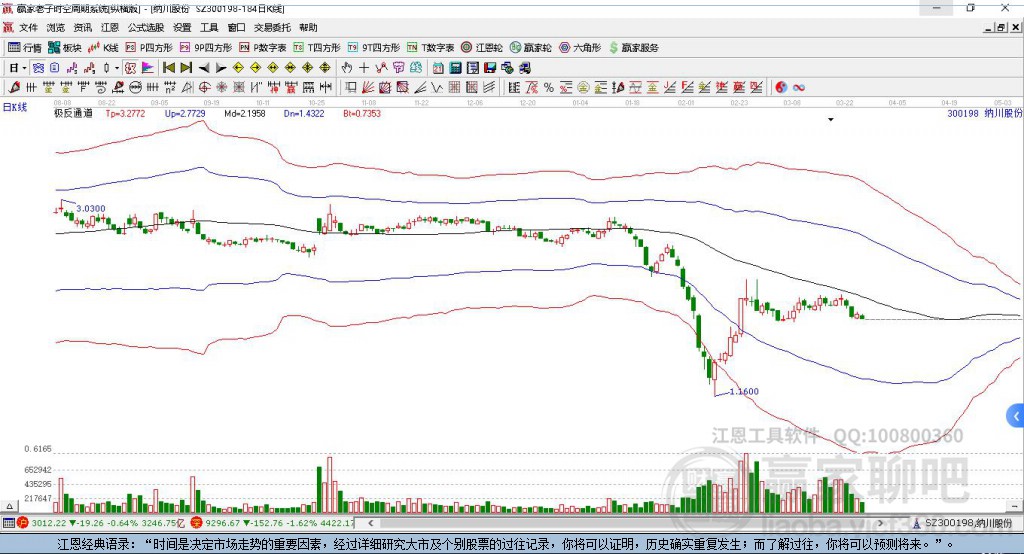 納川股份股票動態(tài)，深度分析與觀點闡述