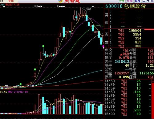股票下午，市場風(fēng)云的再度演繹