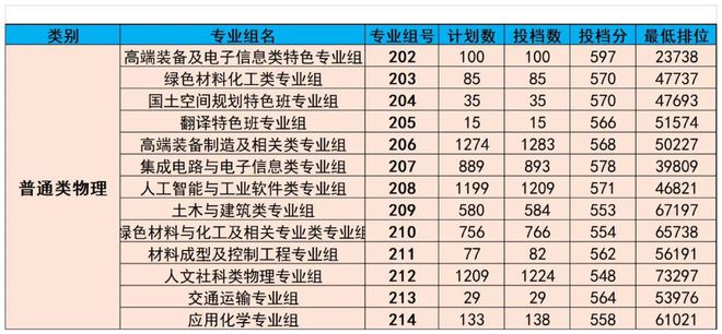 廣東熱門(mén)專(zhuān)業(yè)，乘風(fēng)破浪，追夢(mèng)航標(biāo)之旅