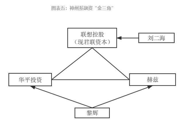 參股新三板的上市公司，意義、價值及深度探析