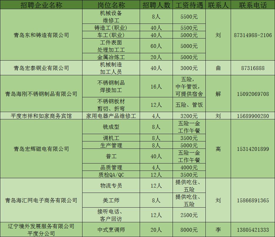 平度最新招聘信息，科技引領(lǐng)未來，智能招聘新時代開啟