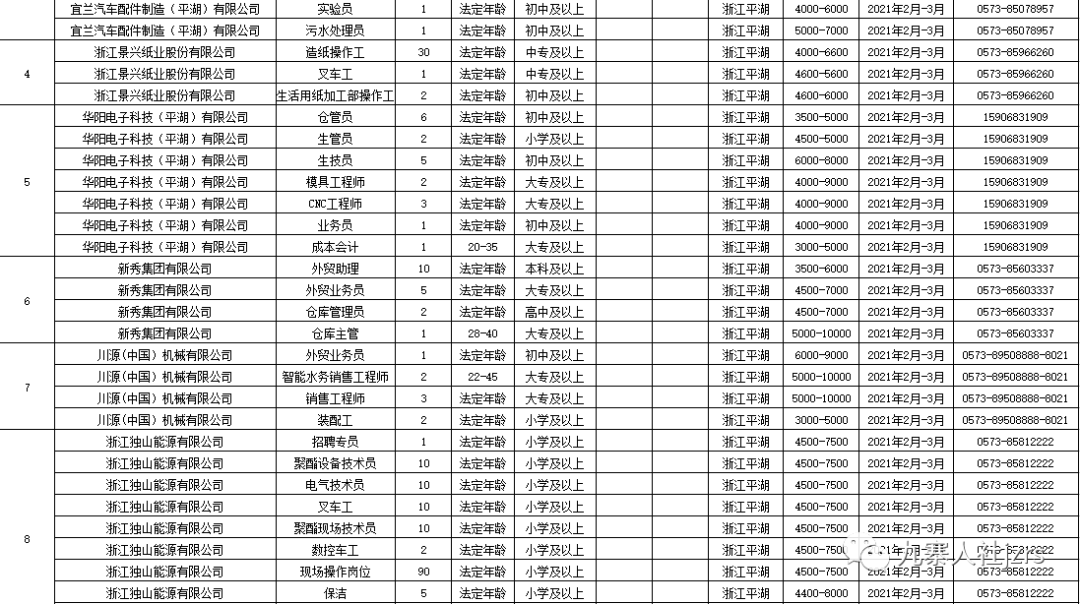 西安戶縣最新招聘信息回顧，地域發(fā)展與時(shí)代脈搏同步前行