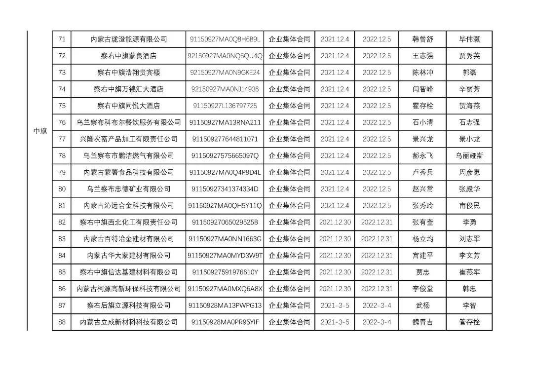 烏蘭察布干部最新公示，科技引領(lǐng)未來，干部公示展現(xiàn)生活新紀(jì)元風(fēng)采