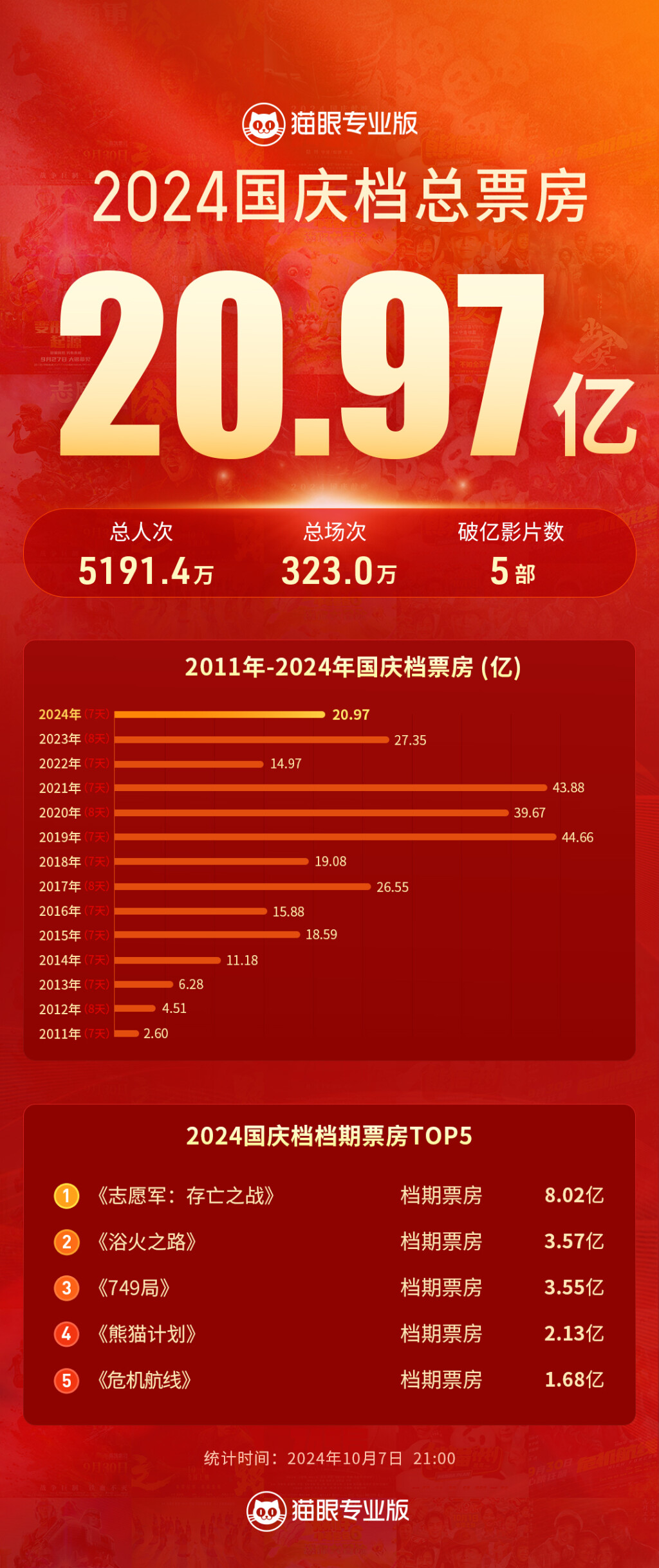 國(guó)慶票房最新動(dòng)態(tài)，電影市場(chǎng)的繁榮與變遷