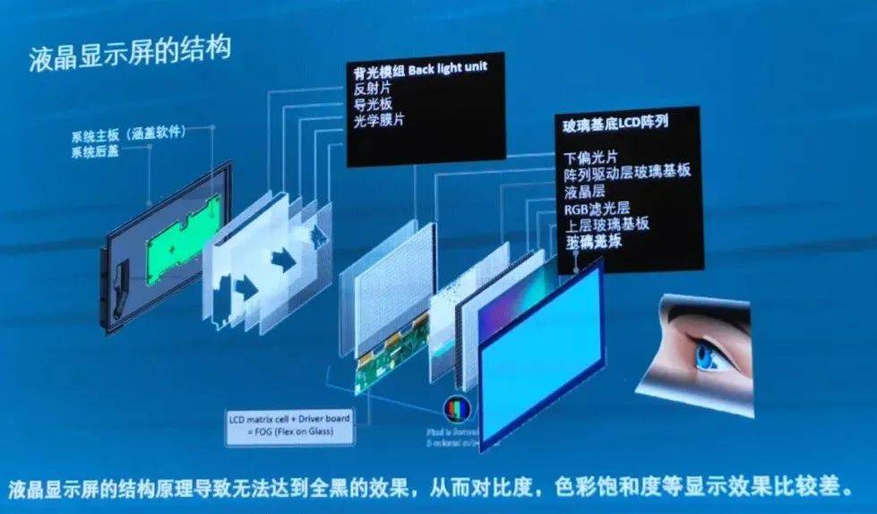 最新顯示技術(shù)，引領(lǐng)視覺革命，沉浸式體驗科技魅力