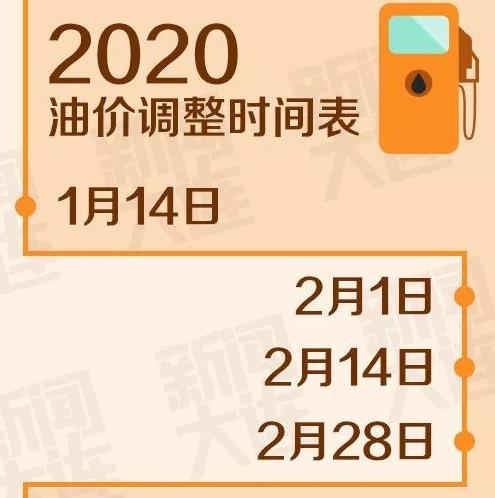 最新油價(jià)上調(diào)時間，各方觀點(diǎn)探析與個體立場闡述