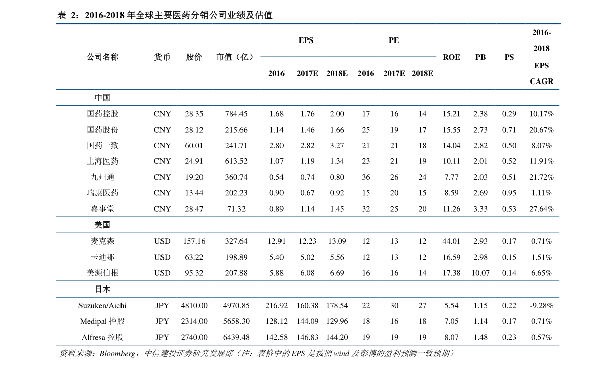 小紅書分享，桔梗最新價(jià)格動(dòng)態(tài)??