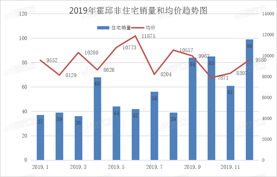 霍邱房價最新開盤，探尋新篇章的置業(yè)機(jī)遇