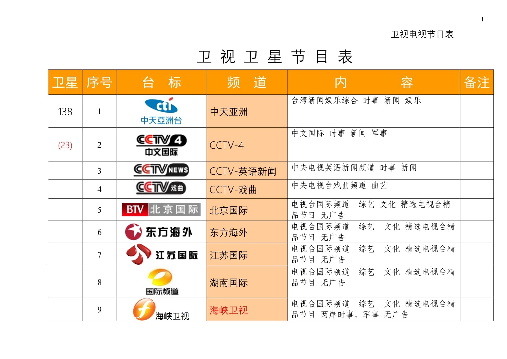 最新衛(wèi)星節(jié)目表，星空下的溫馨時(shí)光一覽