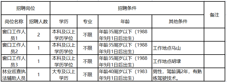無錫新區(qū)最新招聘啟航，開啟你的成長之旅！