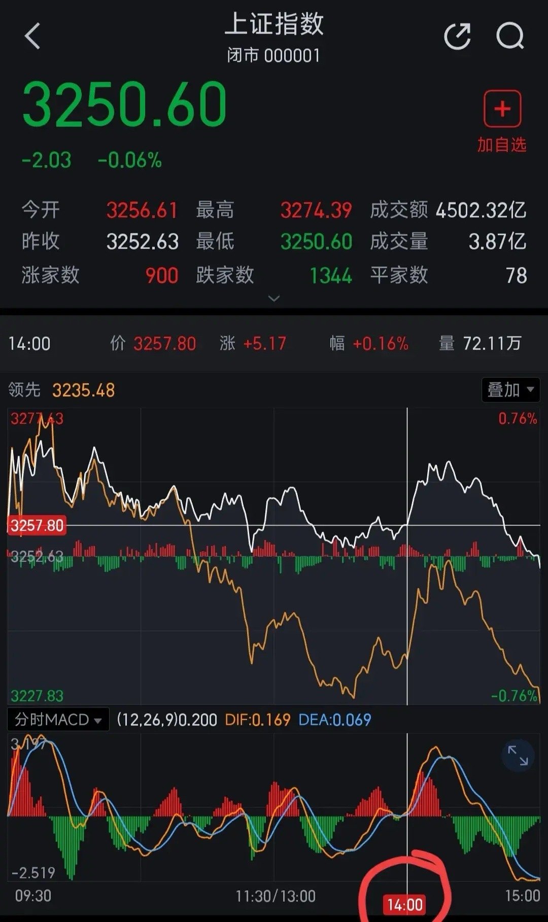 中國(guó)股市最新消息新聞重磅更新，股市動(dòng)態(tài)與趨勢(shì)分析????