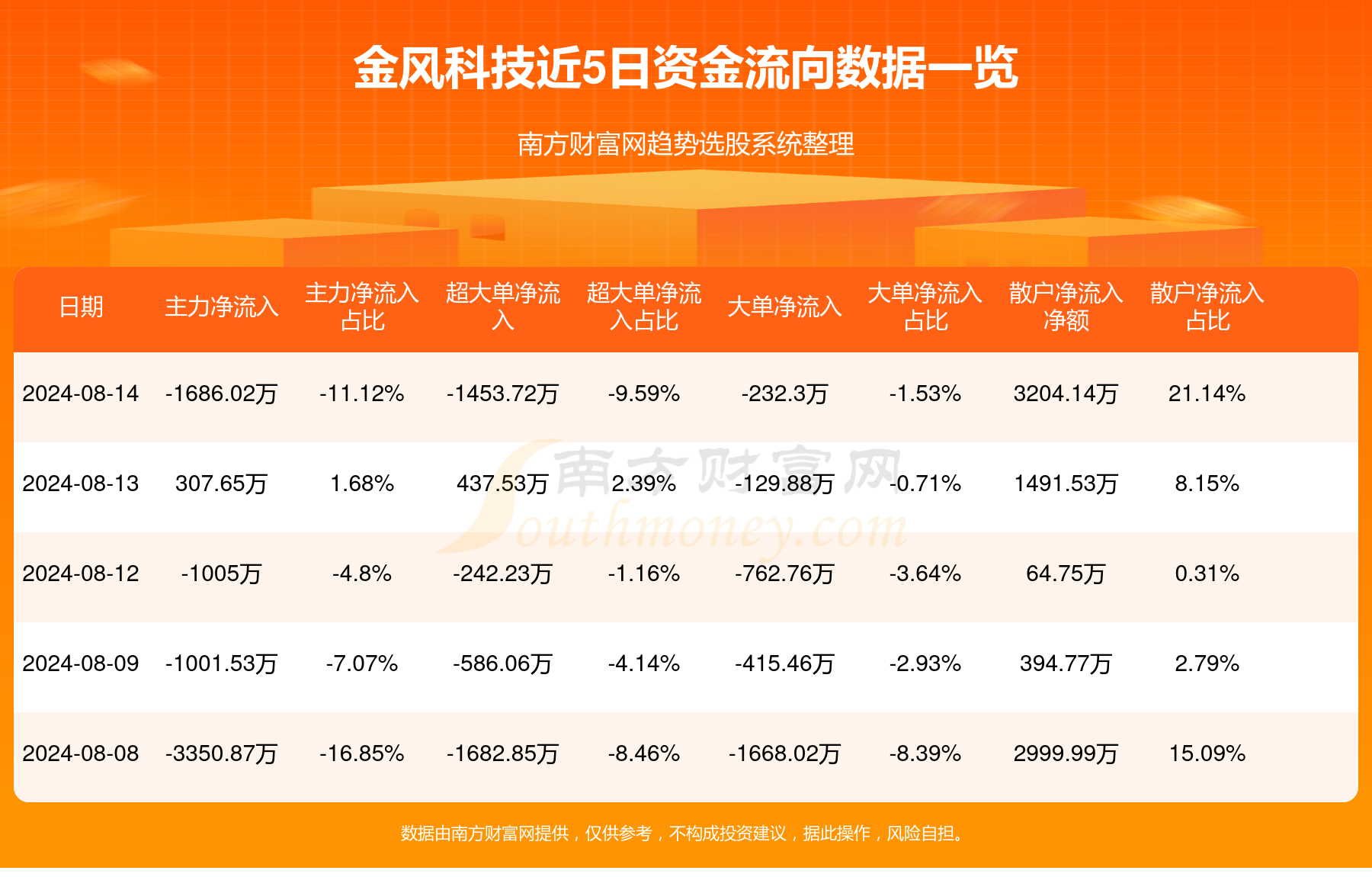 金風(fēng)科技股票最新動(dòng)態(tài)，與自然美景的旅行對(duì)話