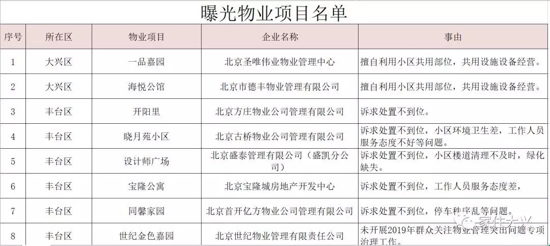 大興二手房價格最新動態(tài)更新！市場消息速遞????