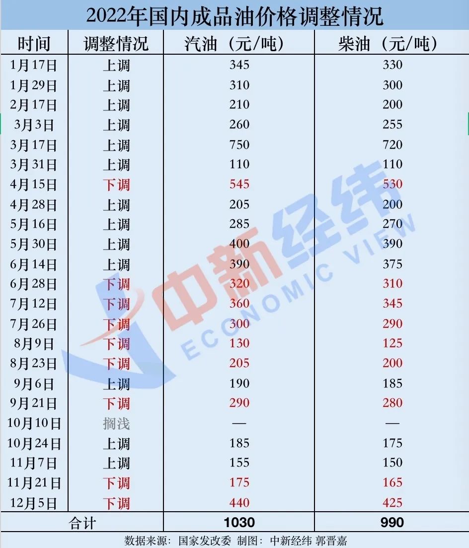 最新原油報價獲取指南，掌握最新油價動態(tài)