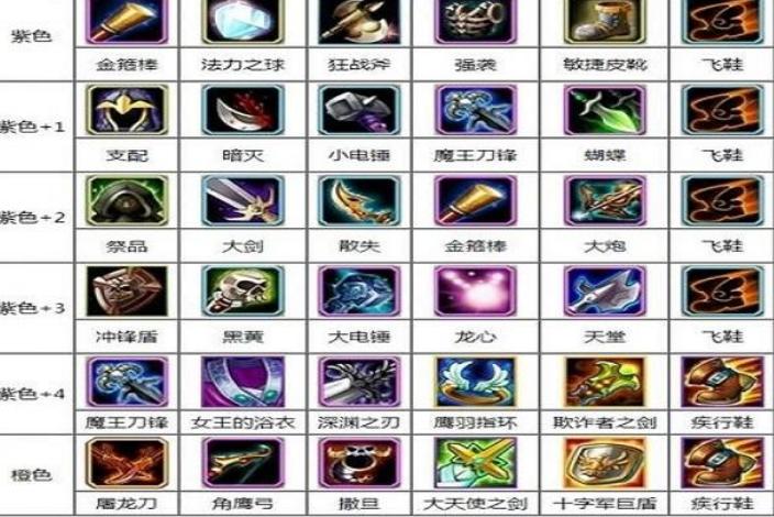 DOTA裝備最新詳解及觀點(diǎn)闡述與解析