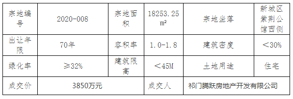 祁門最新房價(jià)動(dòng)態(tài)揭秘，熱門樓盤與趨勢走向??