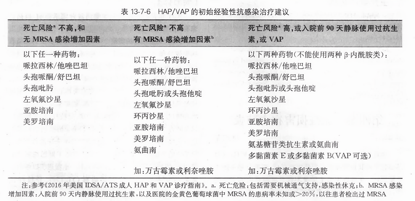 HAP最新版從零教程，使用指南與操作詳解