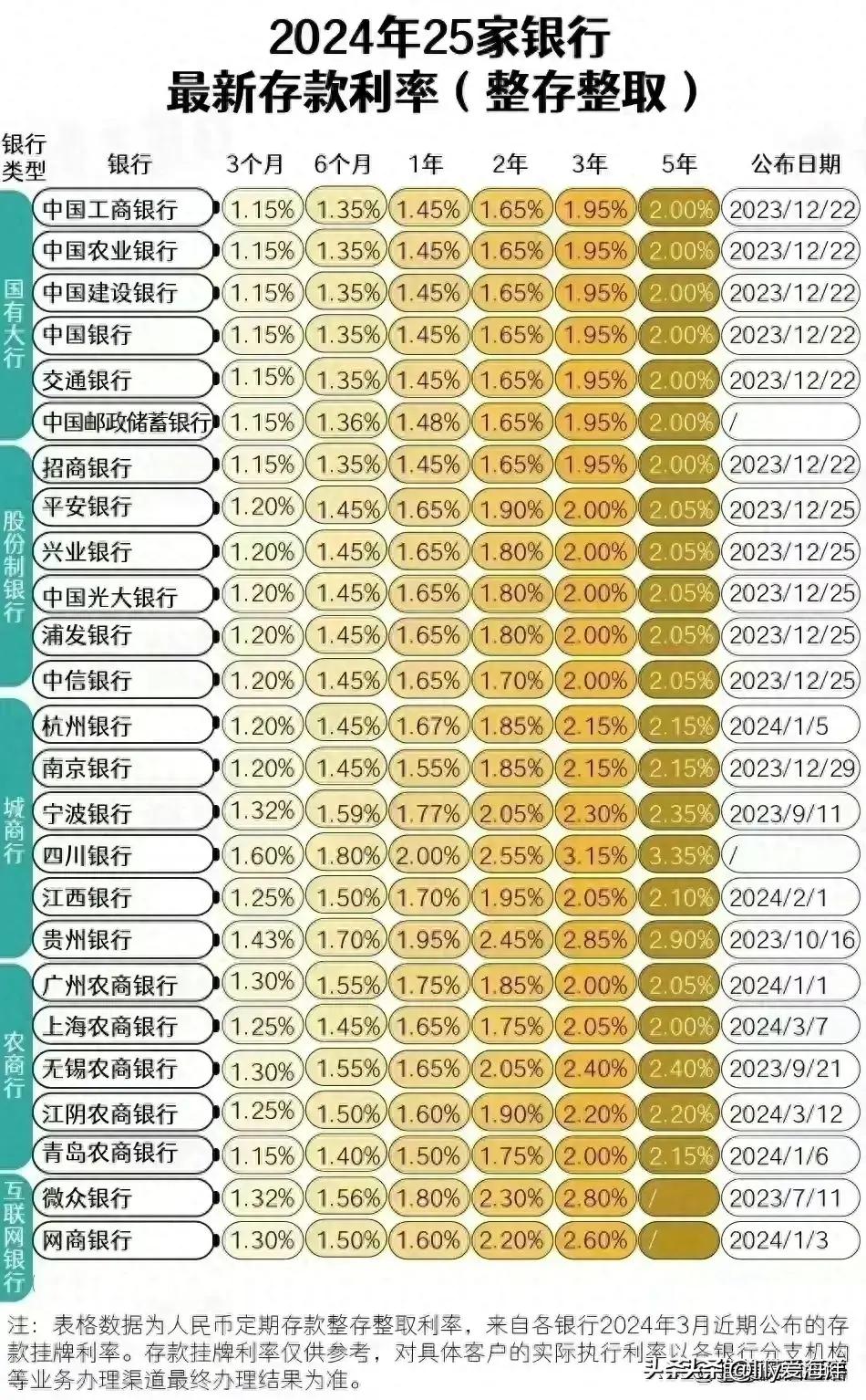 最新貸款利率2024，友情與家庭的溫馨故事啟程