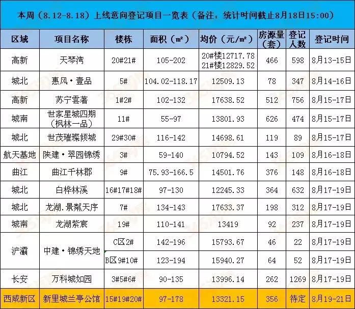 西安天琴灣最新房價動態(tài)，機遇與自我超越的置業(yè)旅程