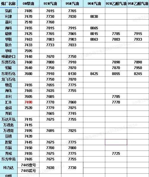 中國石化價格最新動態(tài)，洞悉行業(yè)變化，掌握最新消息！
