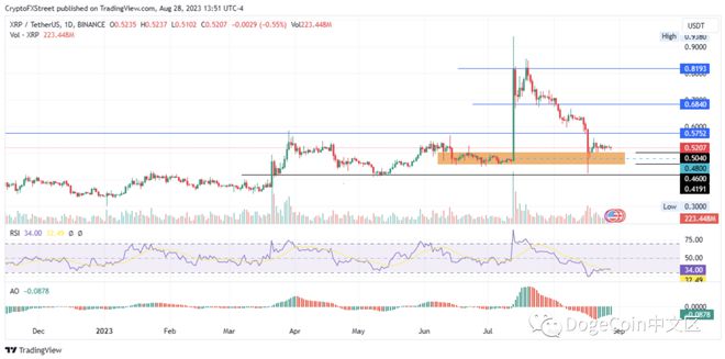 瑞波幣最新價(jià)格行情，數(shù)字貨幣領(lǐng)域的璀璨明珠探索