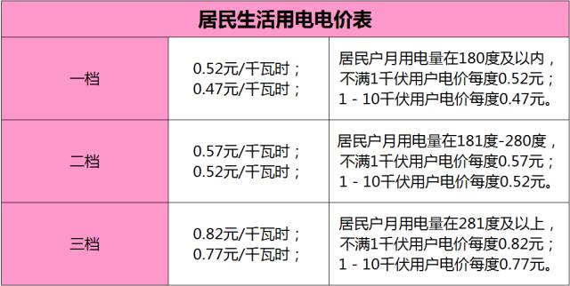 石家莊最新電價調(diào)整細節(jié)全解析及大揭秘????