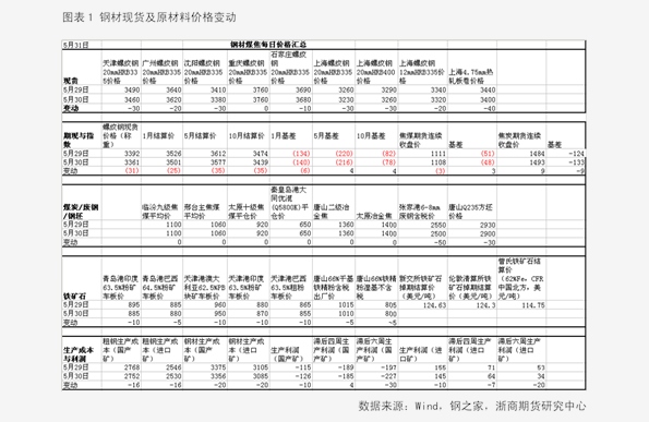 香椿2025最新價格概覽，市場趨勢、影響因素與個人觀點分析