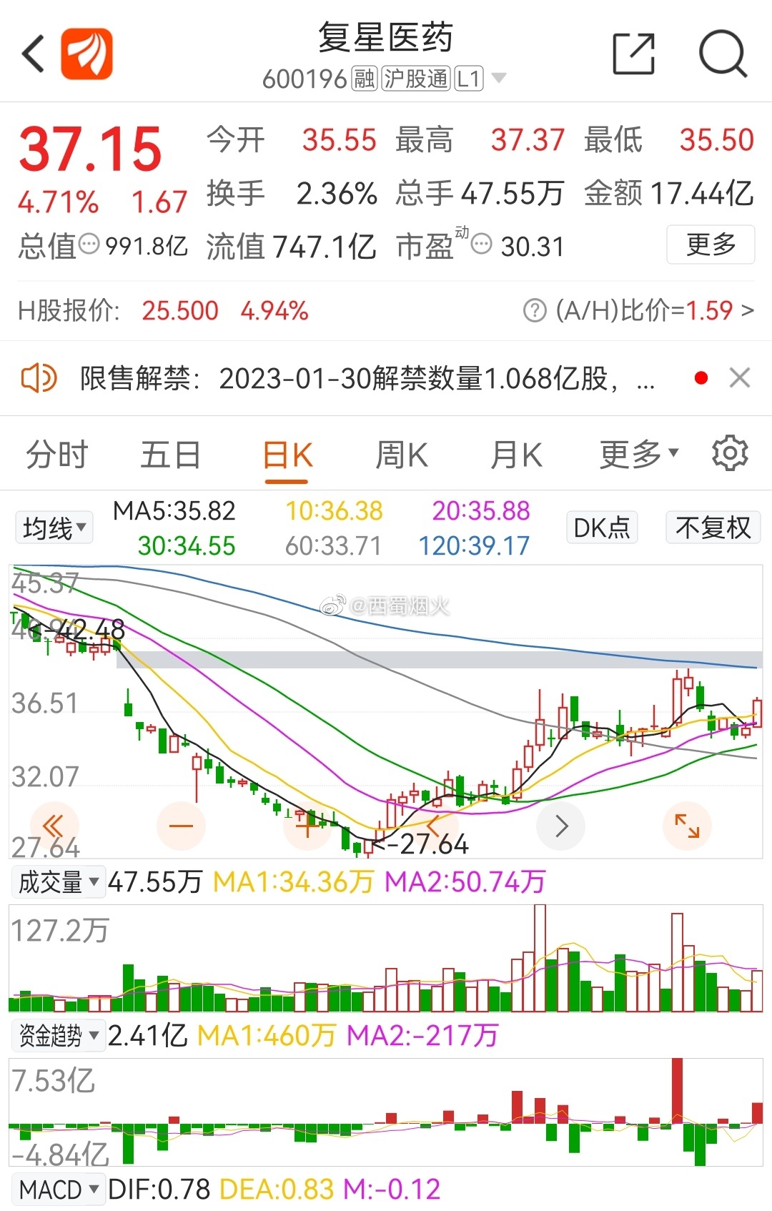 復(fù)星醫(yī)藥最新動態(tài)，創(chuàng)新研發(fā)、市場拓展及行業(yè)影響力全面提升