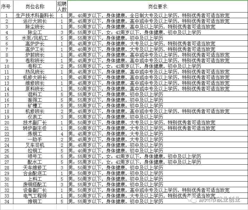 濱州最新招工，友情與工作的和諧交響之旅