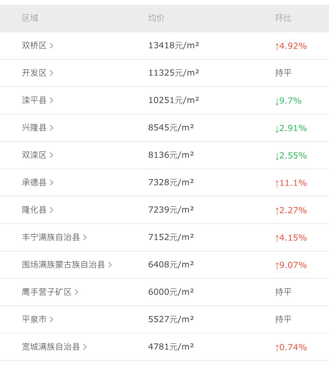 灤平最新樓盤，與自然美景的邂逅，內(nèi)心平和寧靜的理想居所