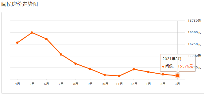 閩候最新房價，與自然美景的邂逅，尋找內(nèi)心的平和寧靜之旅