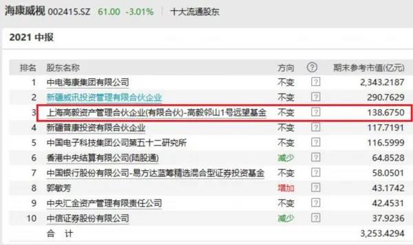 高毅最新持股揭秘，投資風向標已指向何方？