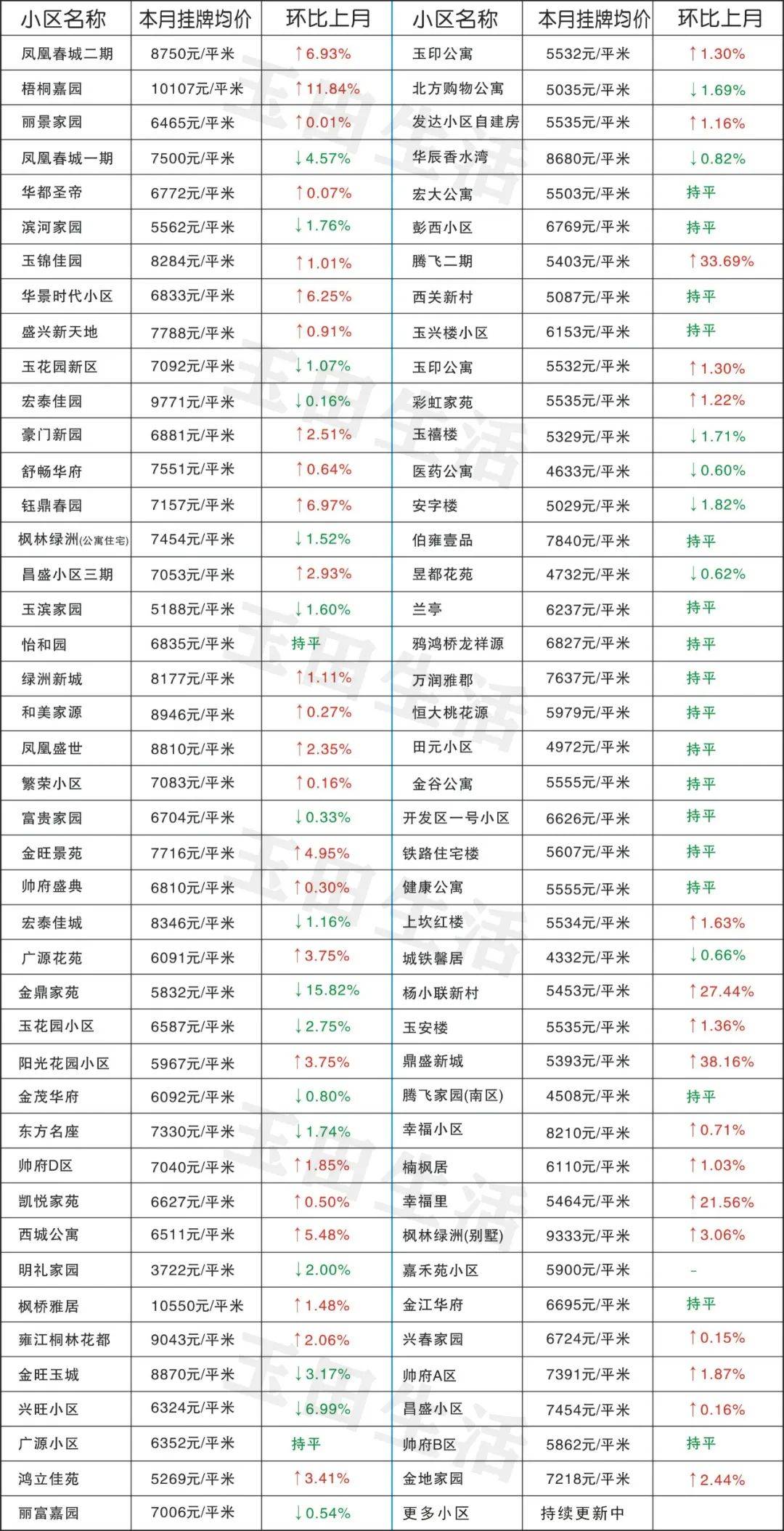 玉田最新樓價，科技重塑居住體驗，開啟智慧生活新時代