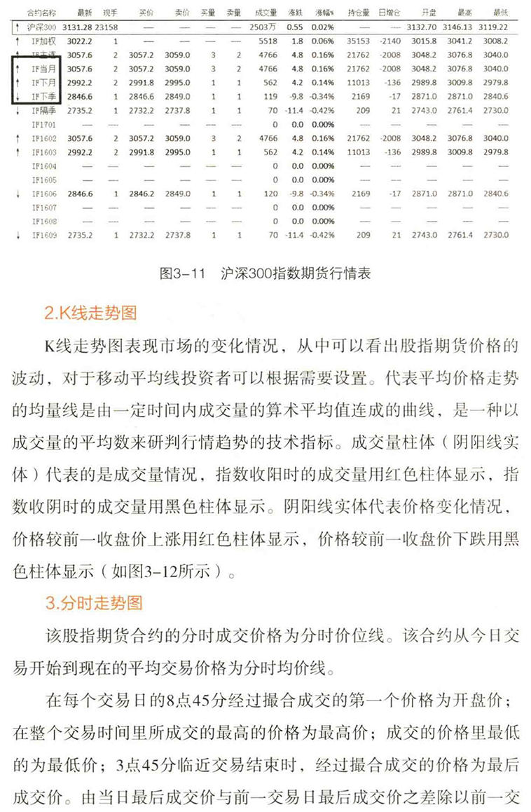 最新股指期貨，與自然美景的心靈之旅探索
