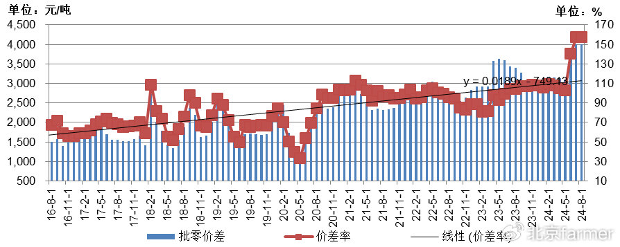 土豆最新價(jià)格走勢(shì)詳解，如何跟蹤價(jià)格變化并掌握最新動(dòng)態(tài)
