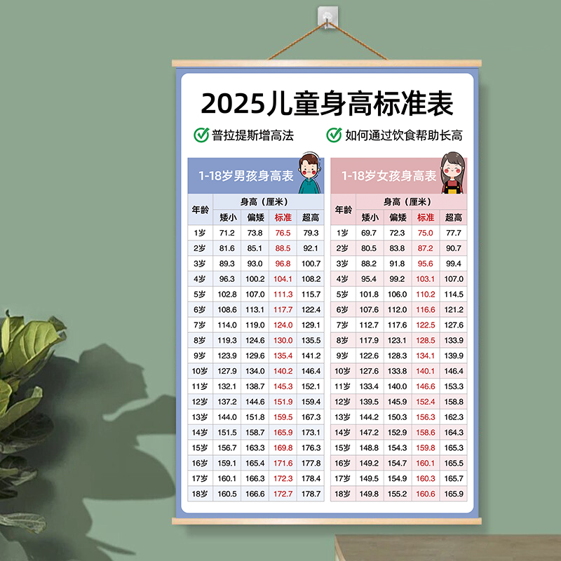 最新兒童身高，時(shí)代進(jìn)步下的孩子成長(zhǎng)印記