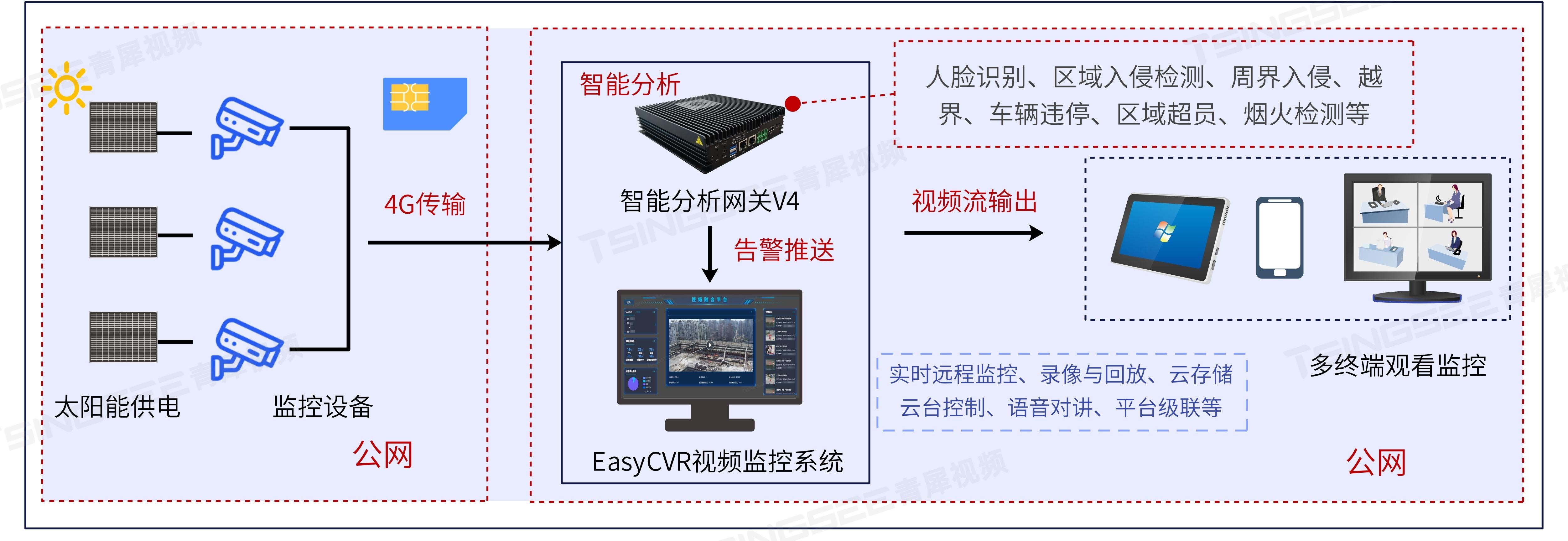監(jiān)控最新技術(shù)概覽，從背景到前沿應(yīng)用探究