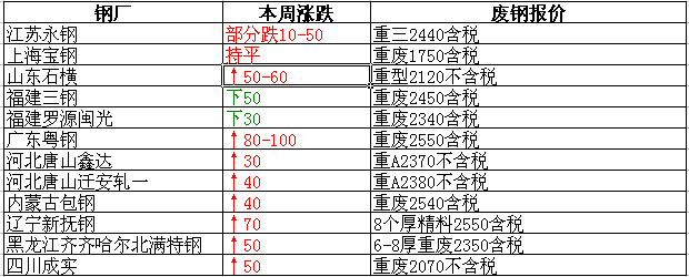 衡陽(yáng)廢鐵最新報(bào)價(jià)，重塑資源價(jià)值，科技引領(lǐng)未來(lái)生活新篇章