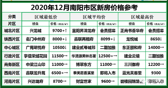 南陽(yáng)最新樓市，與自然美景的邂逅，探尋內(nèi)心平和寧?kù)o的居所
