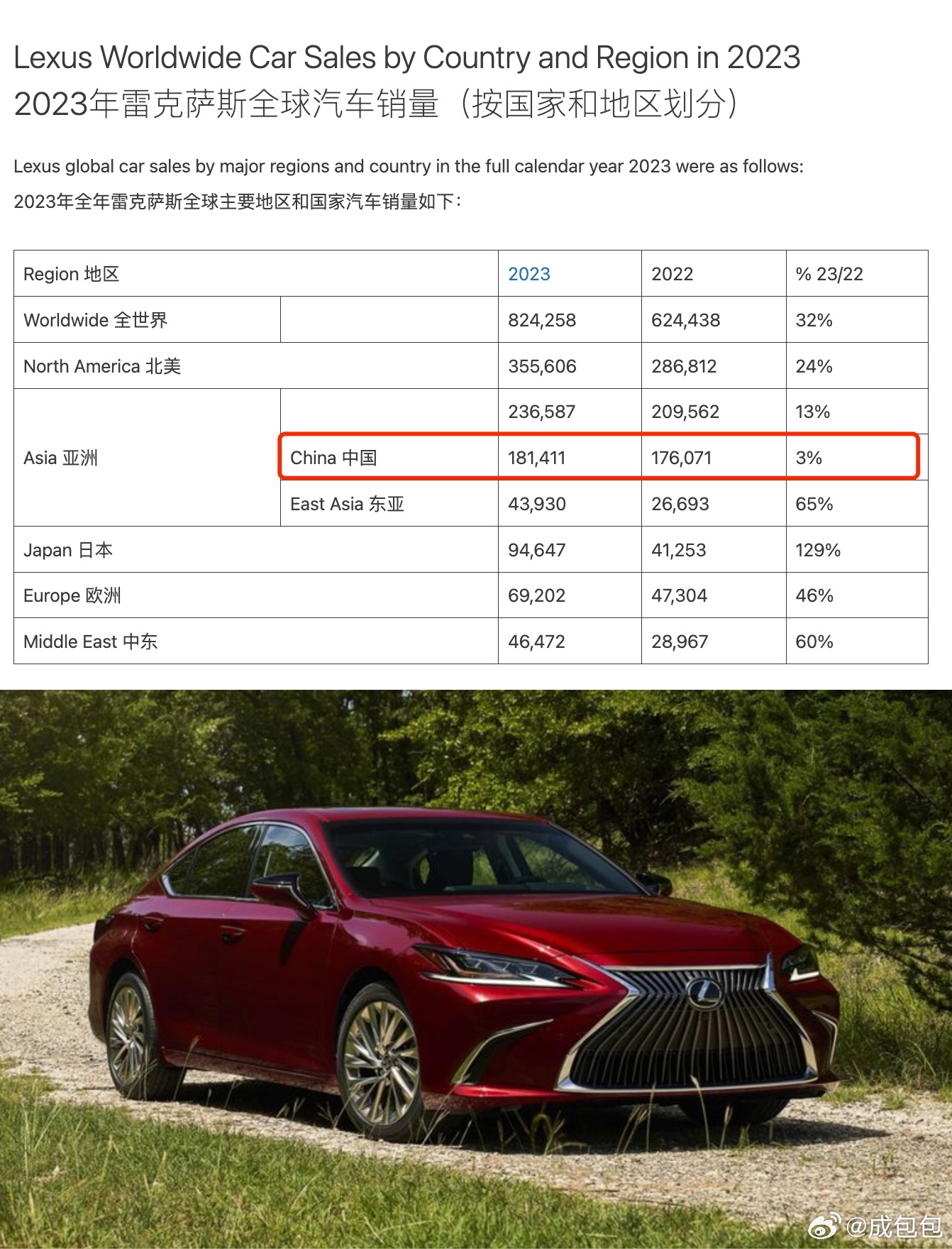雷克薩斯最新銷量，時代之光下的豪華車市場領(lǐng)軍者