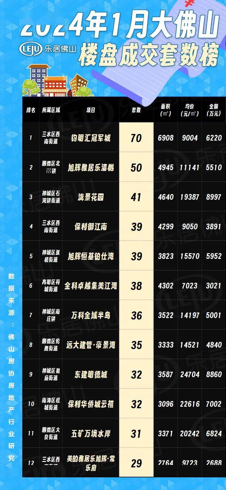 佛山最新樓市概況，背景與動(dòng)態(tài)分析