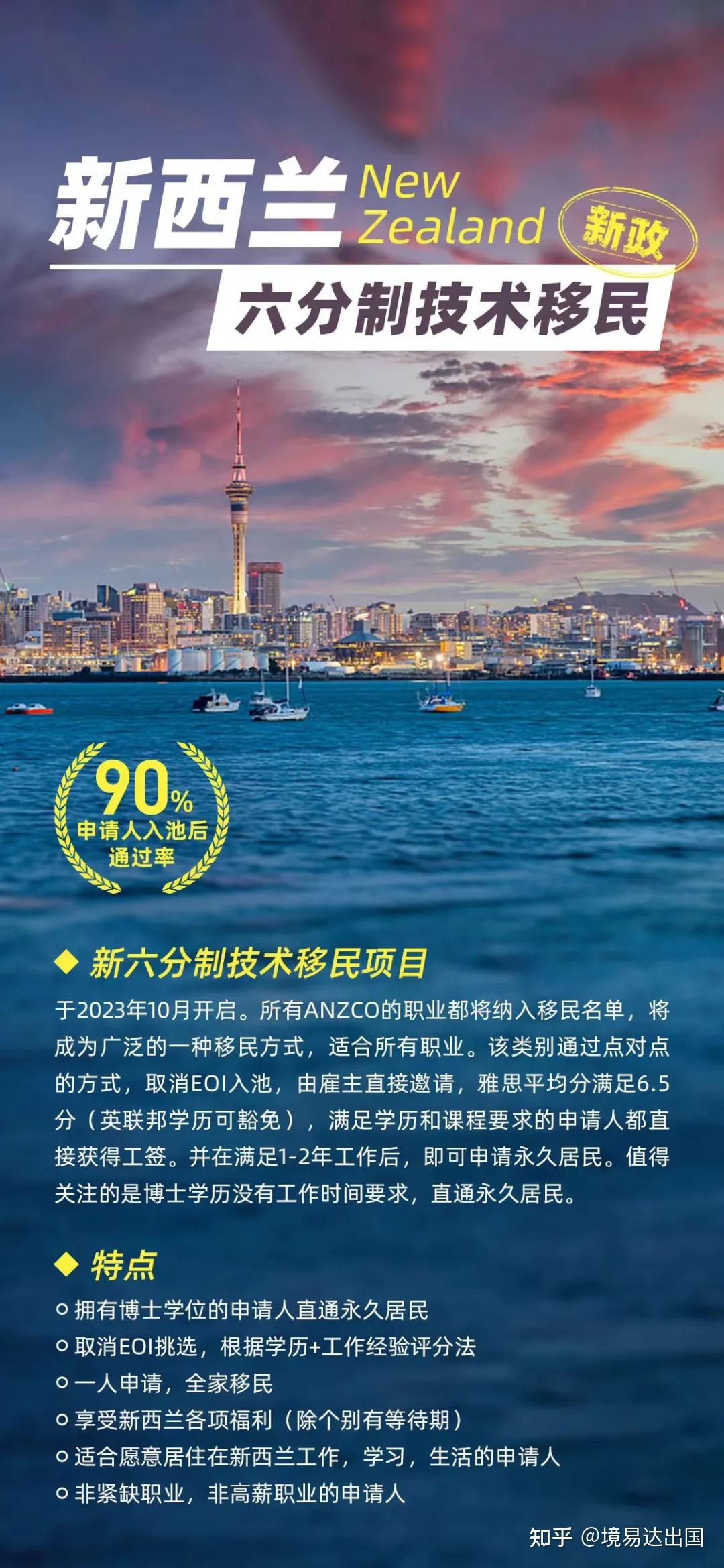 新西蘭移民最新動(dòng)態(tài)解析，最新觀點(diǎn)與趨勢觀察