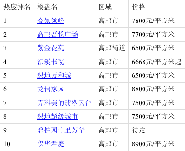 高郵最新樓盤購(gòu)房指南，詳解購(gòu)房步驟與選擇建議