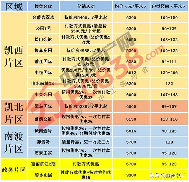揭秘中江最新房?jī)r(jià)，重磅更新，不容錯(cuò)過(guò)！