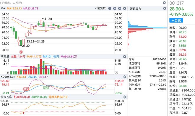 A股最新數(shù)量概覽，最新股市動態(tài)與市場趨勢分析