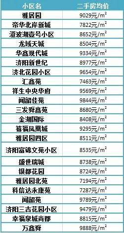 濟陽最新樓盤，投資置業(yè)的優(yōu)選之地