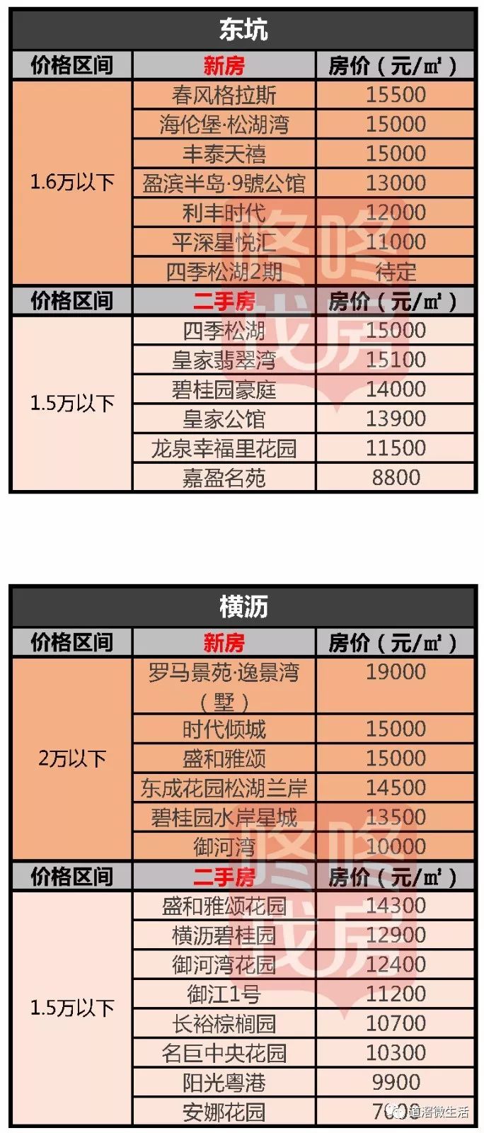 揭東最新房價(jià)，自然美景中的心靈平和與寧靜探尋之旅
